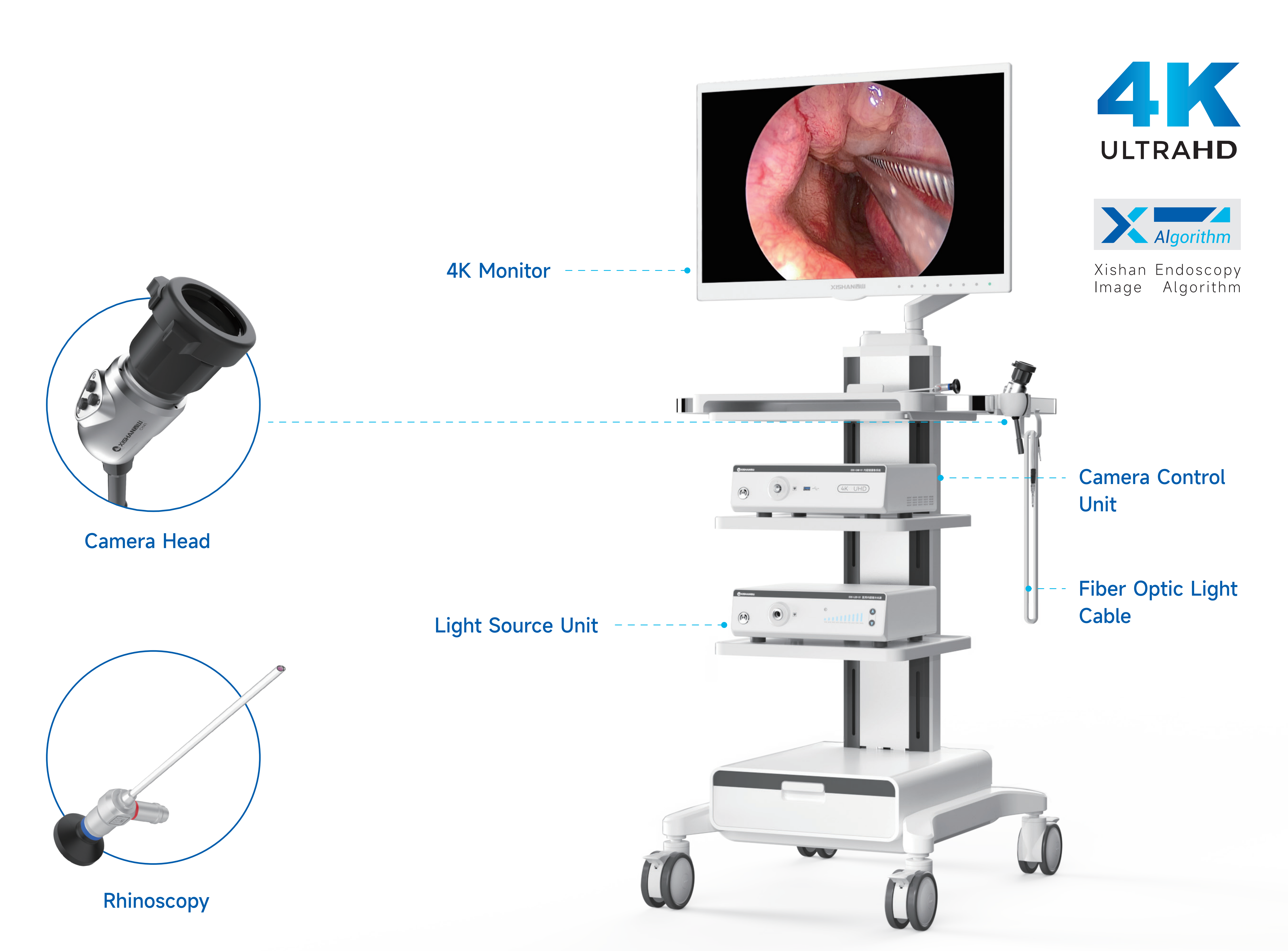 4K UHD endocsopy -systeem